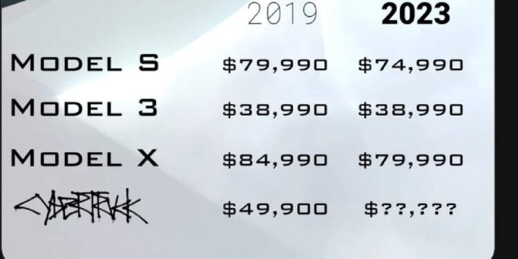 Tesla Cybertruck Price High Inflation